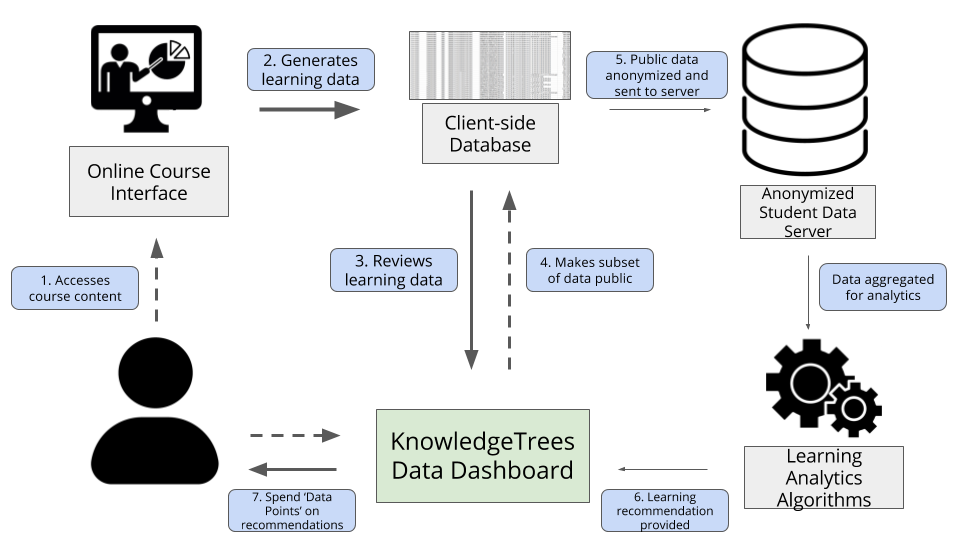 KnowledgeTrees